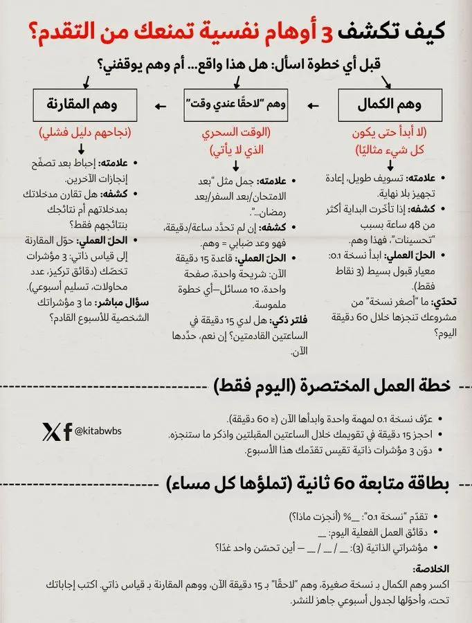 صناعة محتوى احترافي (مقالات، بوستات، بروفايل) بأسلوب شيق كتابة 500 كلمة مقابل 10 دولار