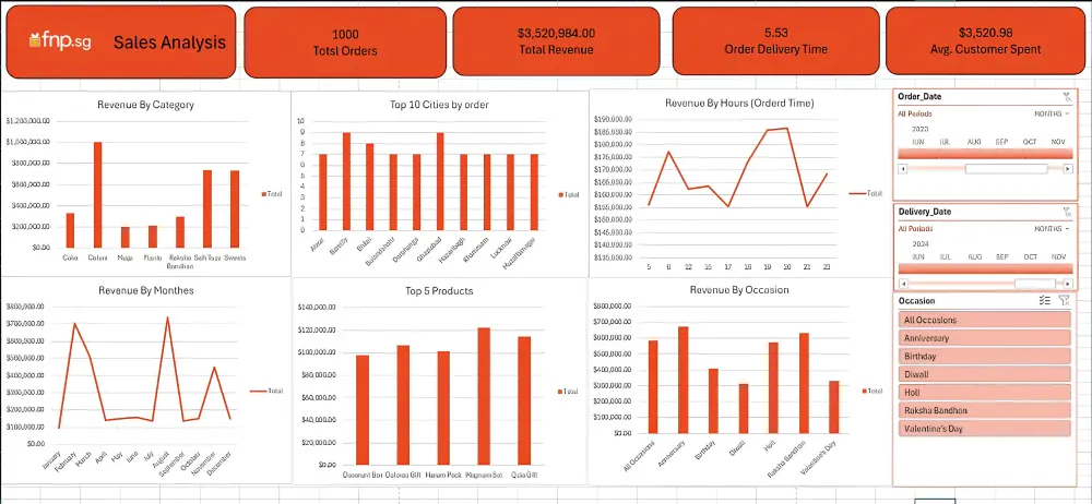 تصميم داشبورد احترافى على Excel لتحليل البيانات