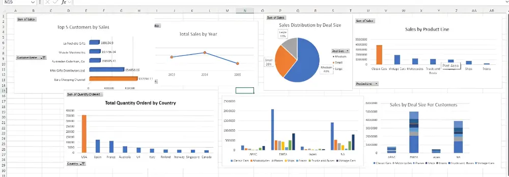 تصميم داشبورد احترافى على Excel لتحليل البيانات