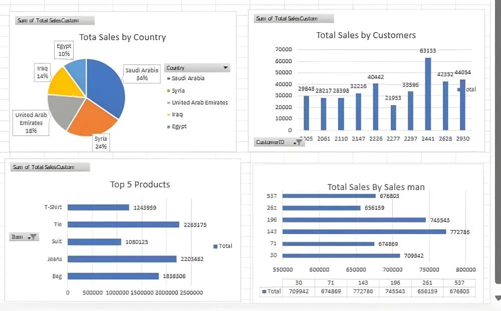 تصميم داشبورد احترافى على Excel لتحليل البيانات
