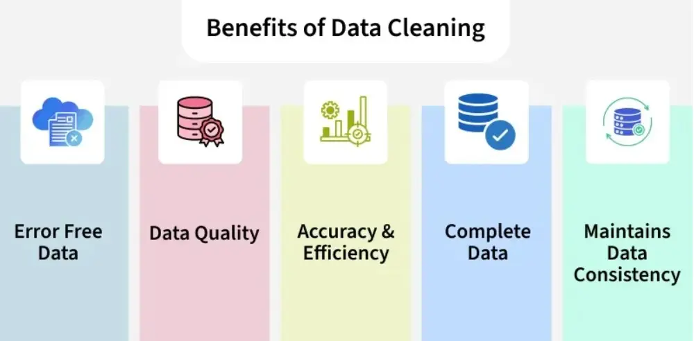 تنظيف وتنظيم البيانات (Data Cleaning)