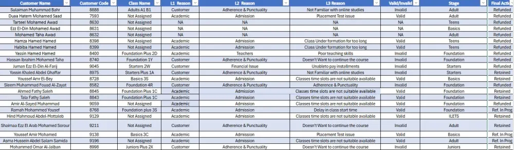تنظيف وتنظيم البيانات (Data Cleaning)