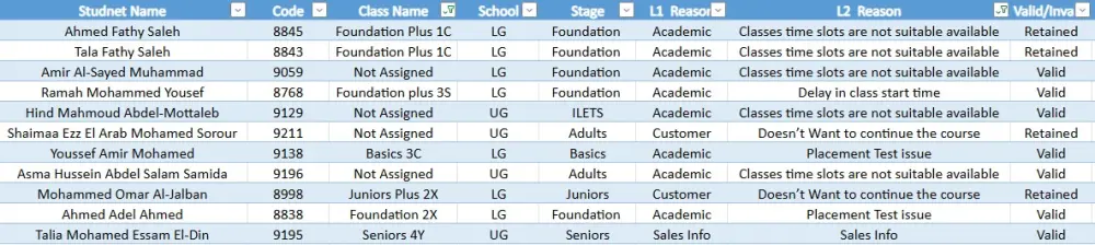 تنظيف وتنظيم البيانات (Data Cleaning)