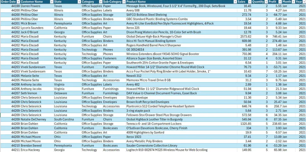 تنظيف وتنظيم البيانات (Data Cleaning)