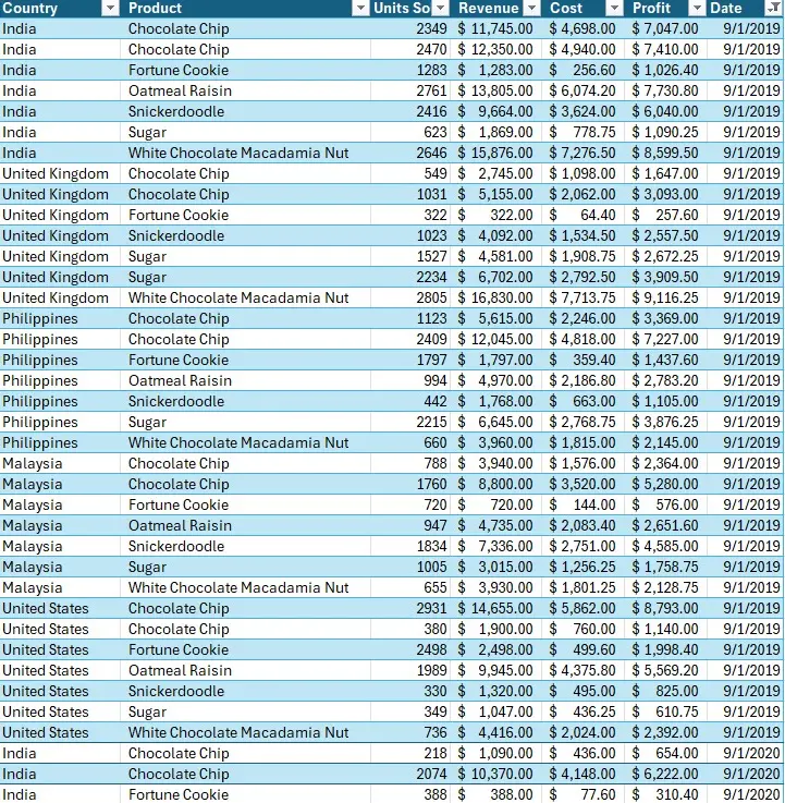 تنظيف وتنظيم البيانات (Data Cleaning)