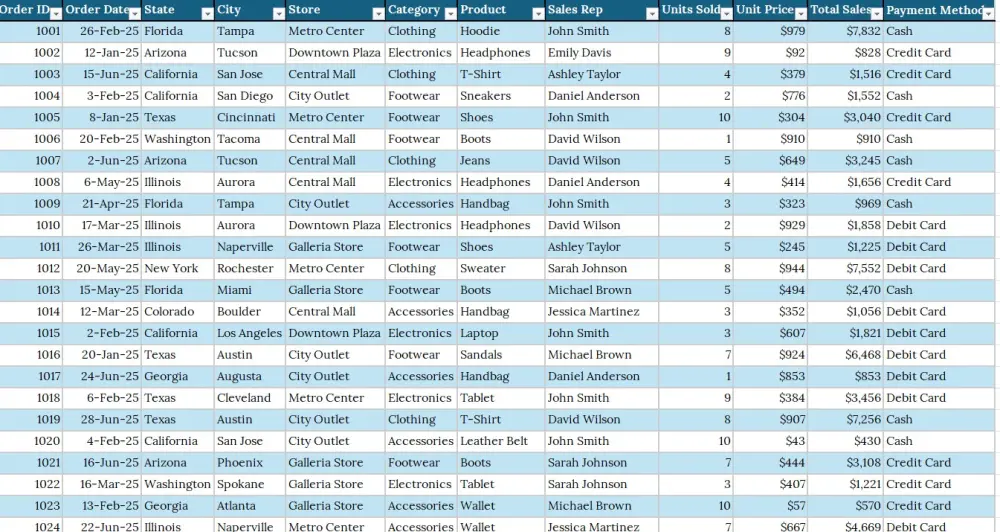 تنظيف وتنظيم البيانات (Data Cleaning)
