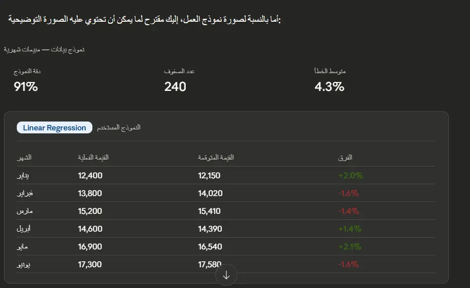 توقع بياناتك و توقع النتائج بالذكاء الاصطناعي