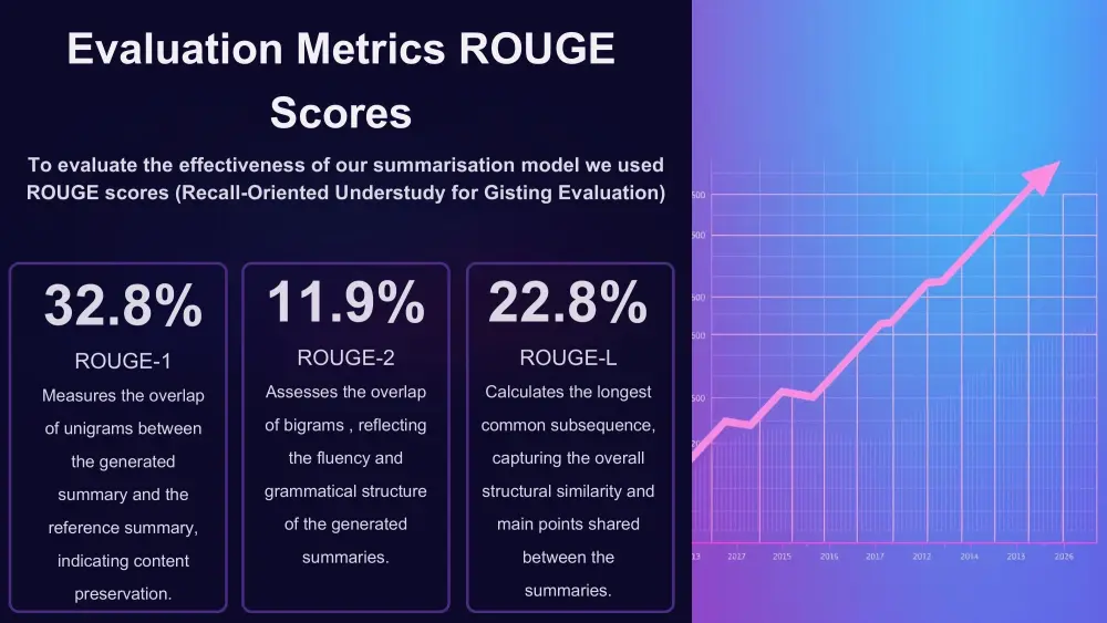 تصميم PowerPoint تفاعلي بتصميم مبتكر يبرز محتواك بشكل مميز