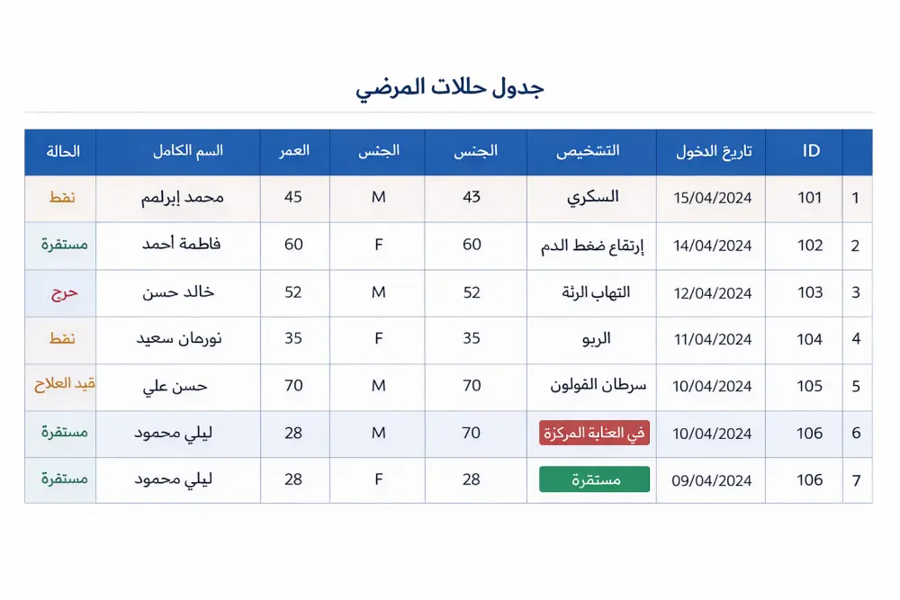 إدخال بيانات بدقة واحترافية على Word و Excel