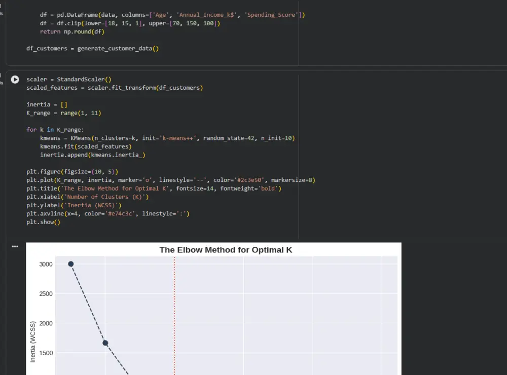 تحليل تقسيم العملاء باستخدام الذكاء الاصطناعي (AI-Driven Customer Segmentation Analysis)
