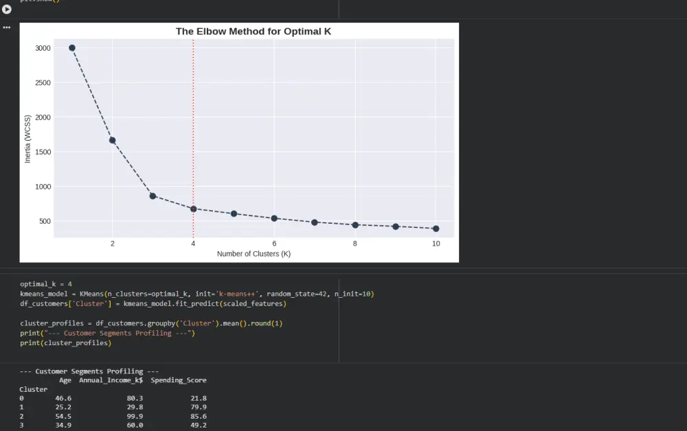 تحليل تقسيم العملاء باستخدام الذكاء الاصطناعي (AI-Driven Customer Segmentation Analysis)