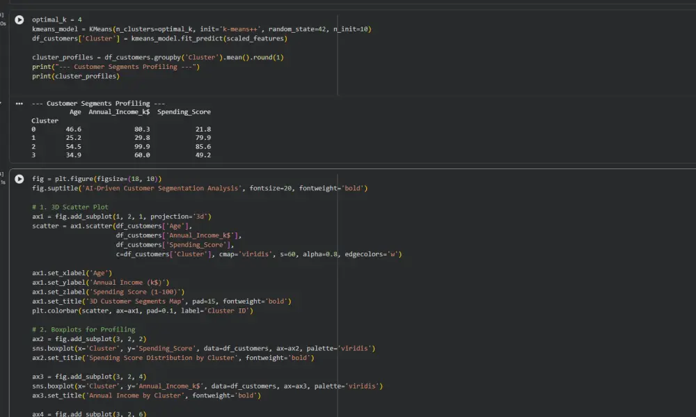 تحليل تقسيم العملاء باستخدام الذكاء الاصطناعي (AI-Driven Customer Segmentation Analysis)