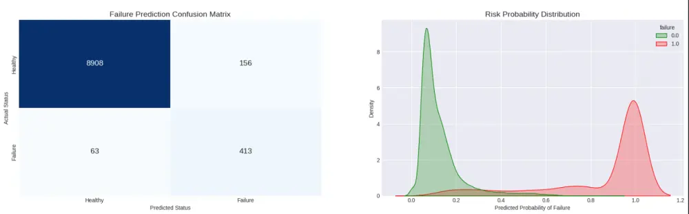 تحليل البيانات وبناء نماذج تنبؤية (Machine Learning) بلغة Python.