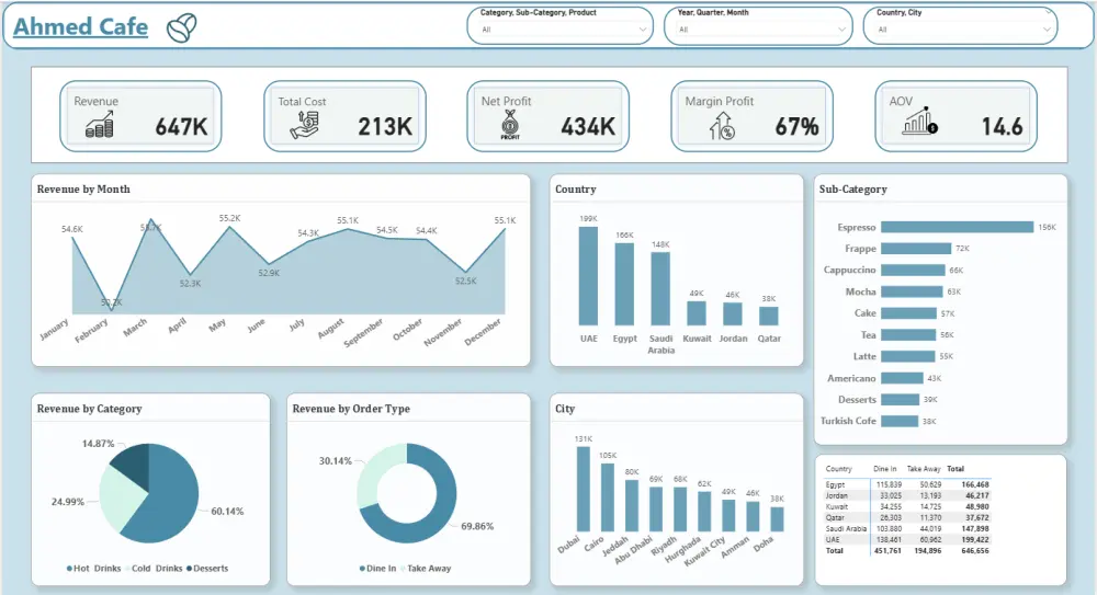 تحليل بيانات باستخدام Power BI