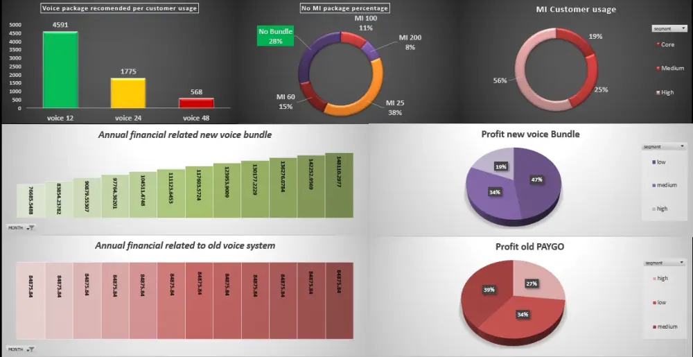 تحليل بيانات باستخدام Power BI