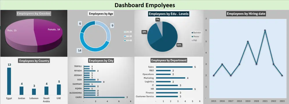 تحليل بيانات باستخدام Power BI
