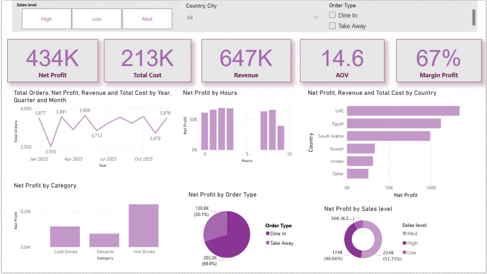 تحليل بيانات باستخدام Power BI