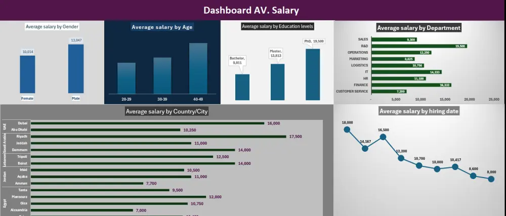 تحليل بيانات باستخدام Power BI