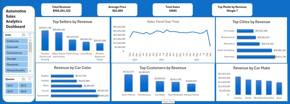 تحليل البيانات باستخدام Excel