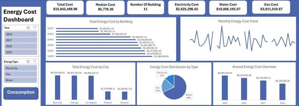 تحليل البيانات باستخدام Excel