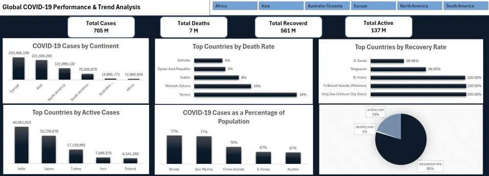 تحليل البيانات باستخدام Excel