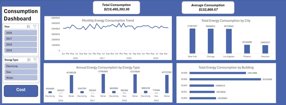 تحليل البيانات باستخدام Excel