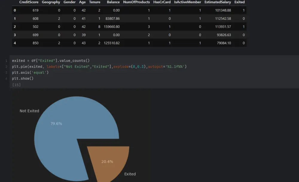 بناء موديل مستخدما خوارزميات Machine learning