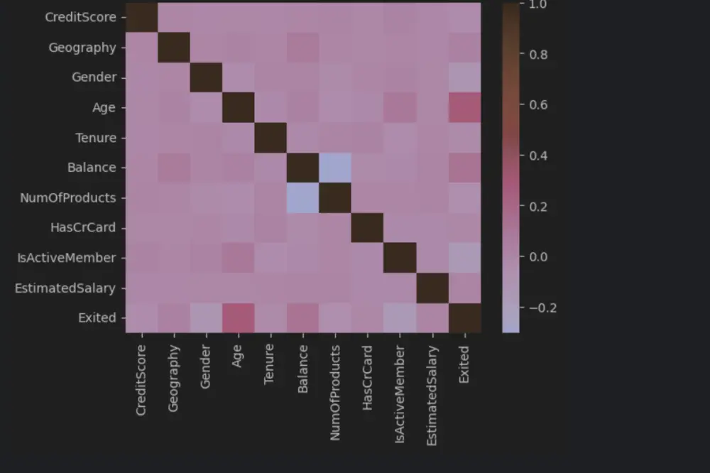 بناء موديل مستخدما خوارزميات Machine learning