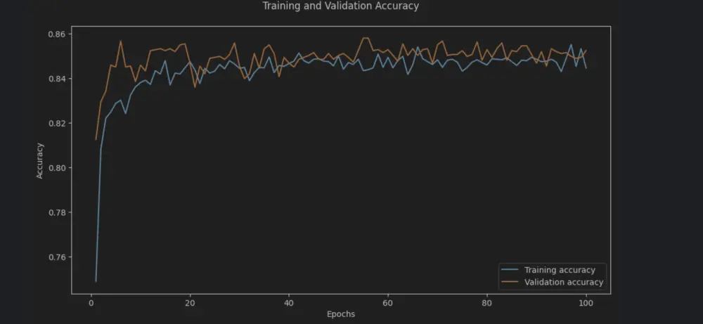 بناء موديل مستخدما خوارزميات Machine learning