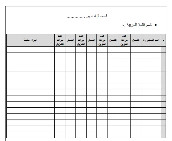 ادخال بيانات وتنسيقات في برنامج الوورد بشكل احترافي.