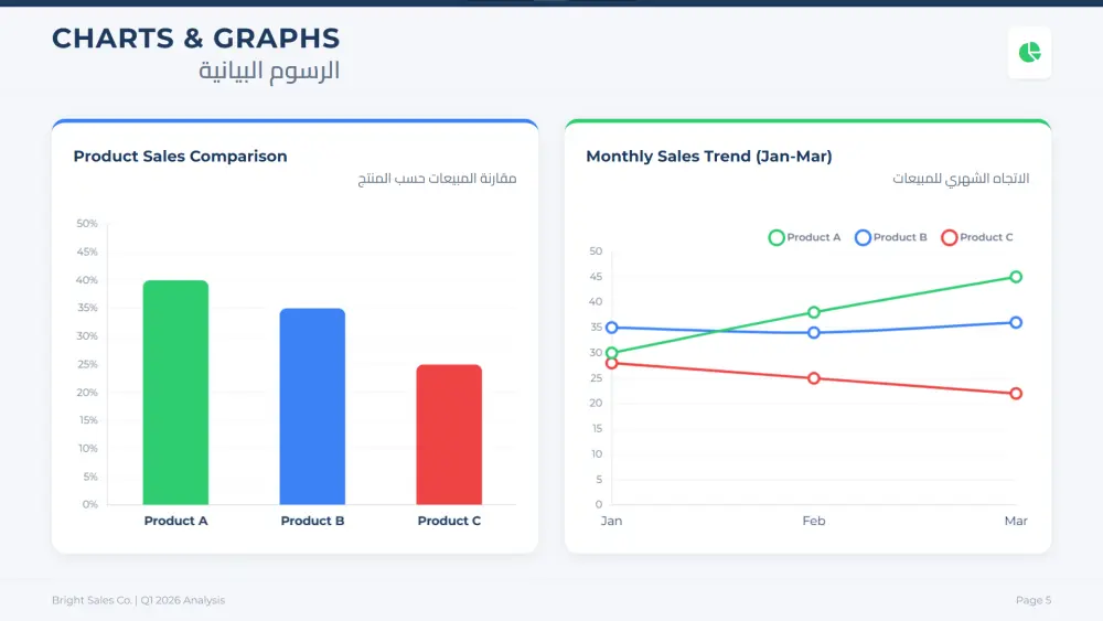 تحويل أفكارك إلى عرض تقديمي احترافي PowerPoint