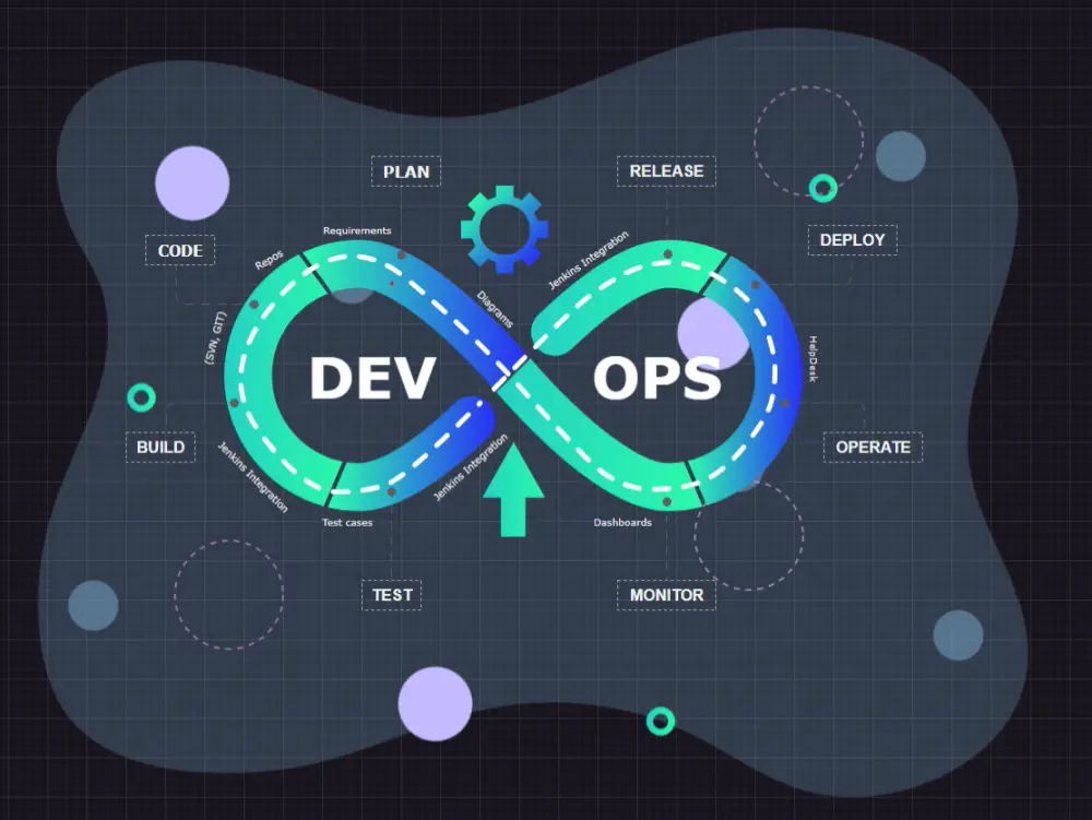 إعداد CI/CD Pipeline احترافي باستخدام GitHub Actions مع النشر التلقائي