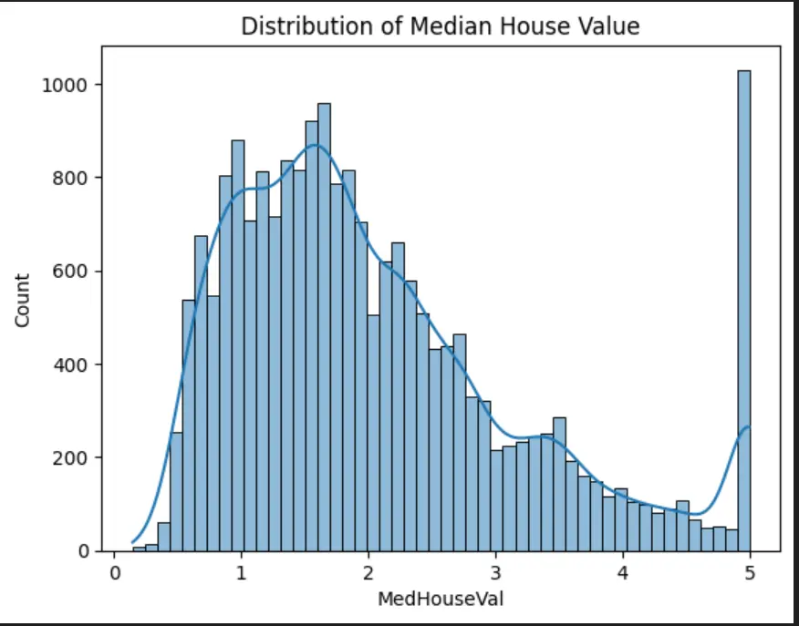 بناء نموذج Machine Learning للتنبؤ باستخدام Python