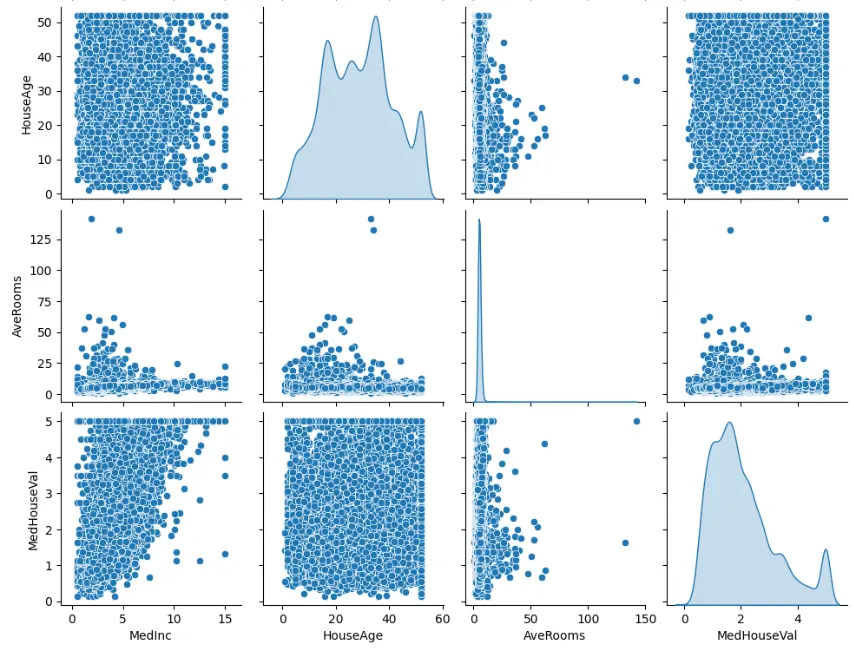 بناء نموذج Machine Learning للتنبؤ باستخدام Python
