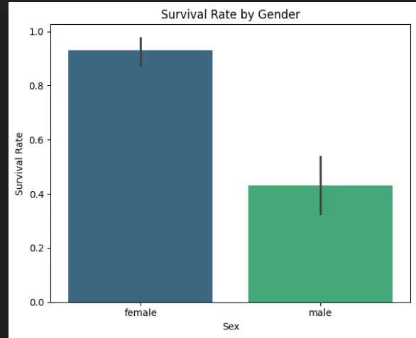 بناء نموذج Machine Learning للتنبؤ باستخدام Python