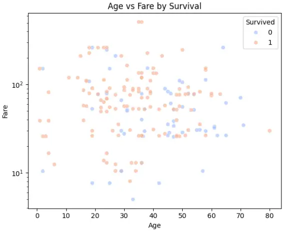 بناء نموذج Machine Learning للتنبؤ باستخدام Python