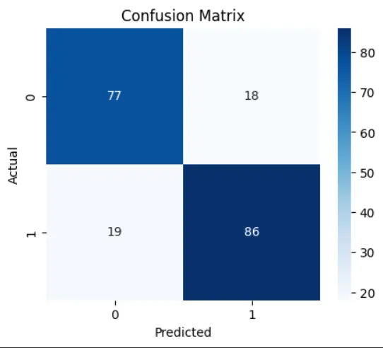 بناء نموذج Machine Learning مخصص للتنبؤ أو التصنيف