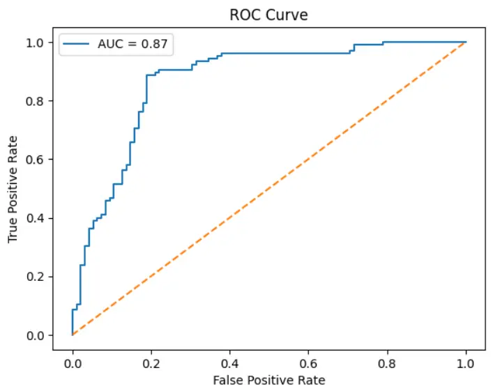 بناء نموذج Machine Learning مخصص للتنبؤ أو التصنيف