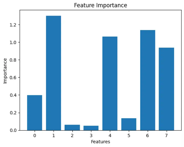 بناء نموذج Machine Learning مخصص للتنبؤ أو التصنيف