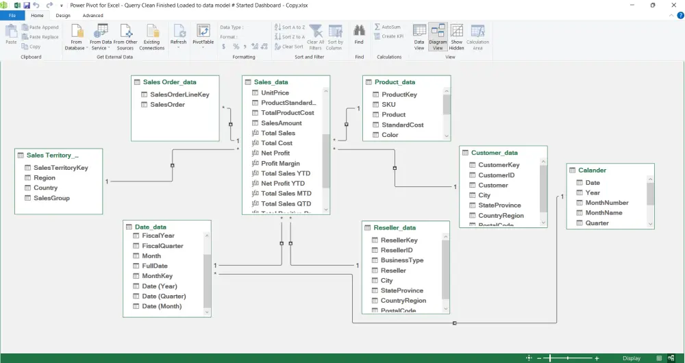 تحليل بيانات عن طريق الاكسيل وتصميم داش بورد تفاعلى