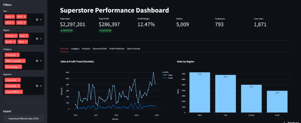 تحليل البيانات وتطوير نماذج Machine Learning باستخدام Python