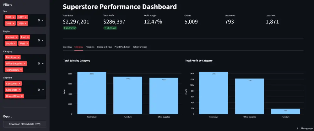 تحليل البيانات وتطوير نماذج Machine Learning باستخدام Python