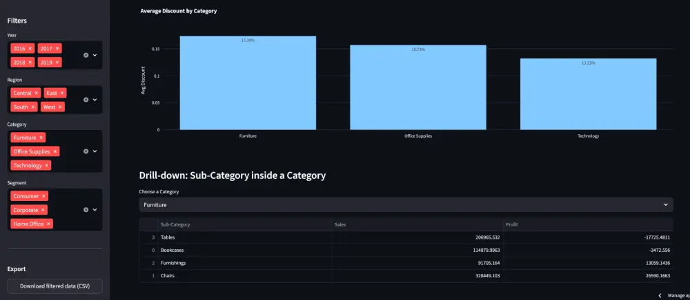 تحليل البيانات وتطوير نماذج Machine Learning باستخدام Python