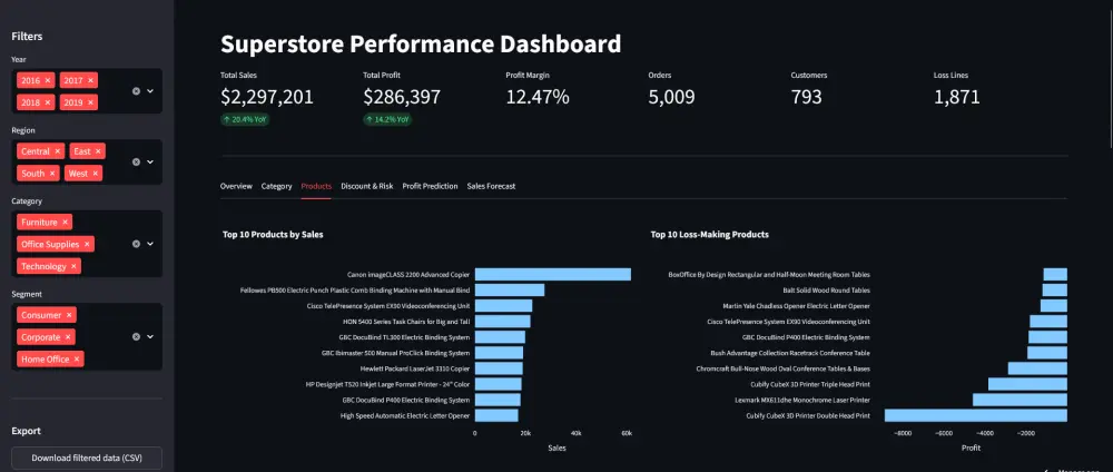 تحليل البيانات وتطوير نماذج Machine Learning باستخدام Python