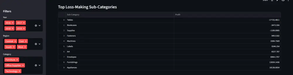 تحليل البيانات وتطوير نماذج Machine Learning باستخدام Python