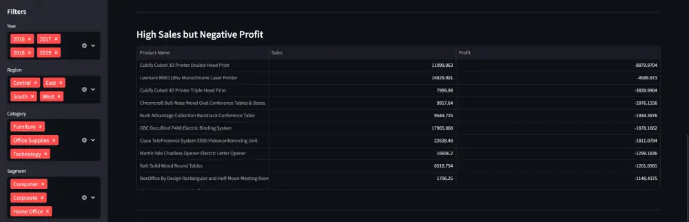 تحليل البيانات وتطوير نماذج Machine Learning باستخدام Python