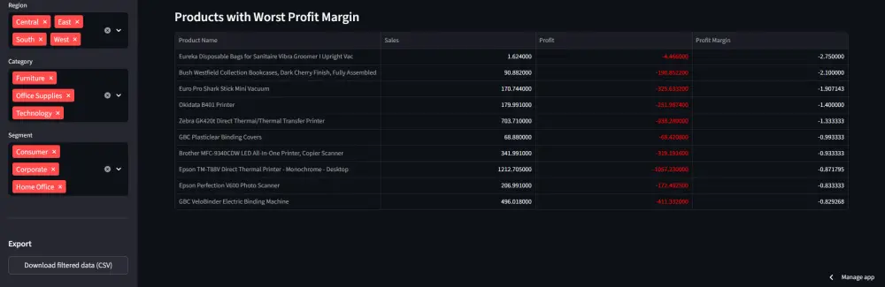 تحليل البيانات وتطوير نماذج Machine Learning باستخدام Python