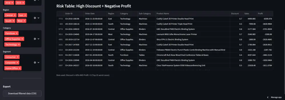 تحليل البيانات وتطوير نماذج Machine Learning باستخدام Python