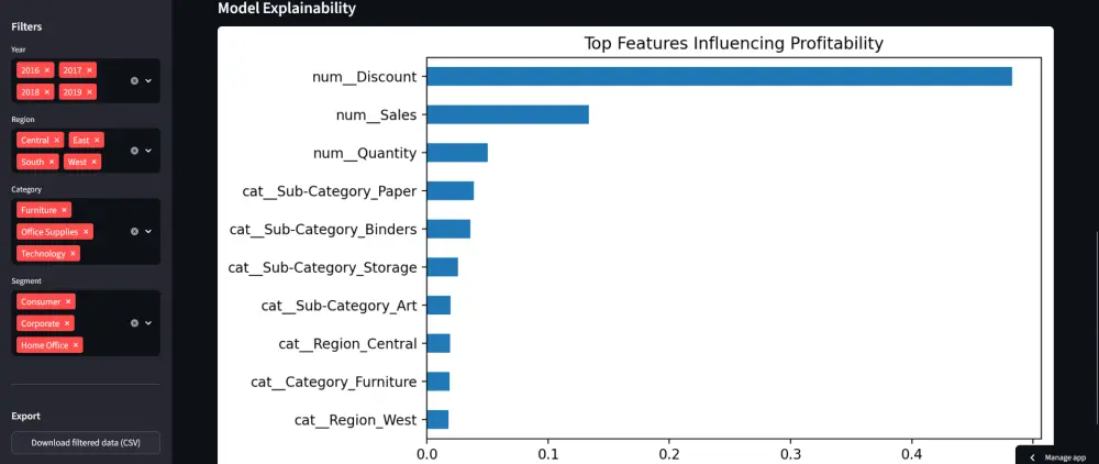 تحليل البيانات وتطوير نماذج Machine Learning باستخدام Python