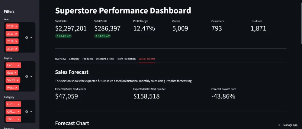 تحليل البيانات وتطوير نماذج Machine Learning باستخدام Python